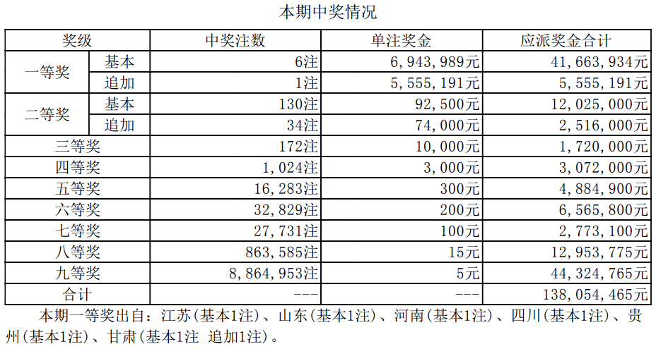 新澳門開獎結(jié)果2025開獎記錄詳解，澳門開獎結(jié)果及最新開獎記錄深度解析