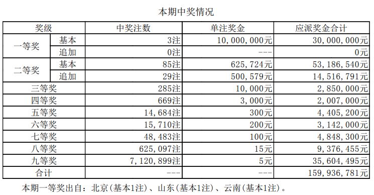 新澳門開獎結(jié)果2025年開獎記錄詳解，澳門彩票開獎結(jié)果及歷史記錄深度解析