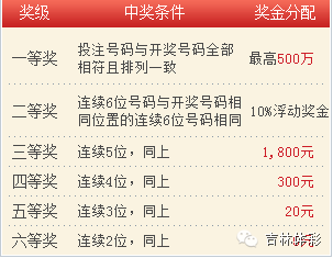 47766.com奧彩開獎結(jié)果——最新動態(tài)與解析，47766.com奧彩開獎結(jié)果最新動態(tài)解析