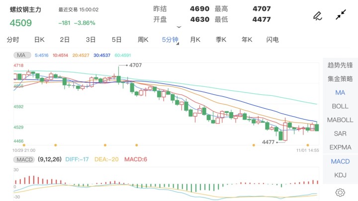 新澳門(mén)綜合走勢(shì)圖最新版，全方位解讀與深度分析，澳門(mén)綜合走勢(shì)圖最新版深度解讀與分析