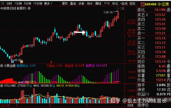 關(guān)于股票行情分析，探索300048股票的動(dòng)態(tài)與前景展望，股票行情分析，探索300048股票動(dòng)態(tài)與未來前景展望