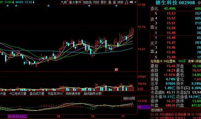關(guān)于股票行情分析，002908股票的最新動(dòng)態(tài)及前景展望，股票行情分析，002908股票最新動(dòng)態(tài)及前景展望展望