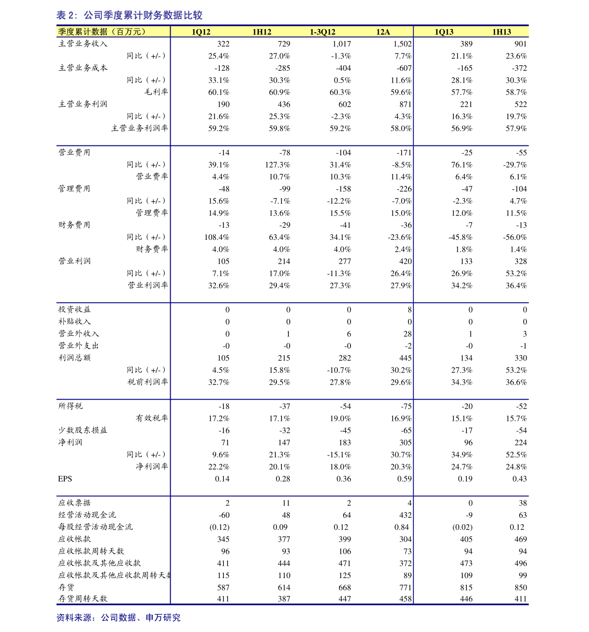 關(guān)于股票行情分析，探索600135股票的動(dòng)態(tài)與前景展望，股票行情解析，聚焦600135股票動(dòng)態(tài)及未來前景展望