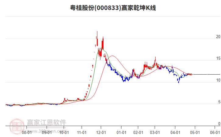 關(guān)于股票行情分析，探索代碼為000833的股票走勢(shì)及前景展望，股票行情分析，探索代碼為000833的股票走勢(shì)及未來前景展望