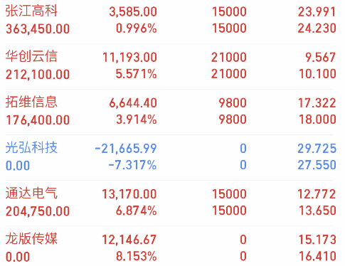 關(guān)于股票行情分析，探索600155股票的動(dòng)態(tài)與前景展望，股票行情分析，探索600155股票動(dòng)態(tài)與未來展望