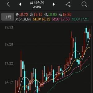 股票行情分析 第10頁