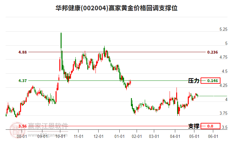 關(guān)于股票行情分析，探索002004股票的動態(tài)與前景展望，股票行情分析，探索代碼為002004的股票動態(tài)與未來展望