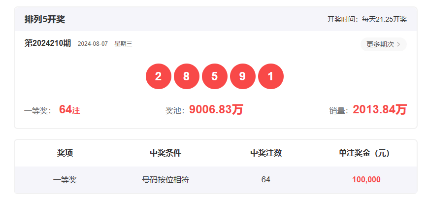 新澳門今晚開獎(jiǎng)結(jié)果開獎(jiǎng)記錄查詢，全面解析與實(shí)用指南，澳門今晚開獎(jiǎng)結(jié)果解析與查詢實(shí)用指南