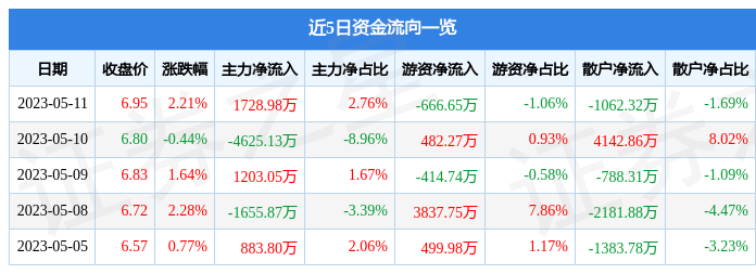 關(guān)于股票行情分析，探索300079股票的動態(tài)與前景展望，股票行情分析，探索300079股票動態(tài)與未來展望