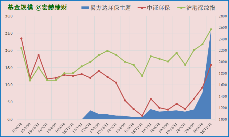 易方達(dá)環(huán)保主題基金凈值001856，深度解析與最新動態(tài)，易方達(dá)環(huán)保主題基金凈值深度解析與最新動態(tài)（代碼，001856）