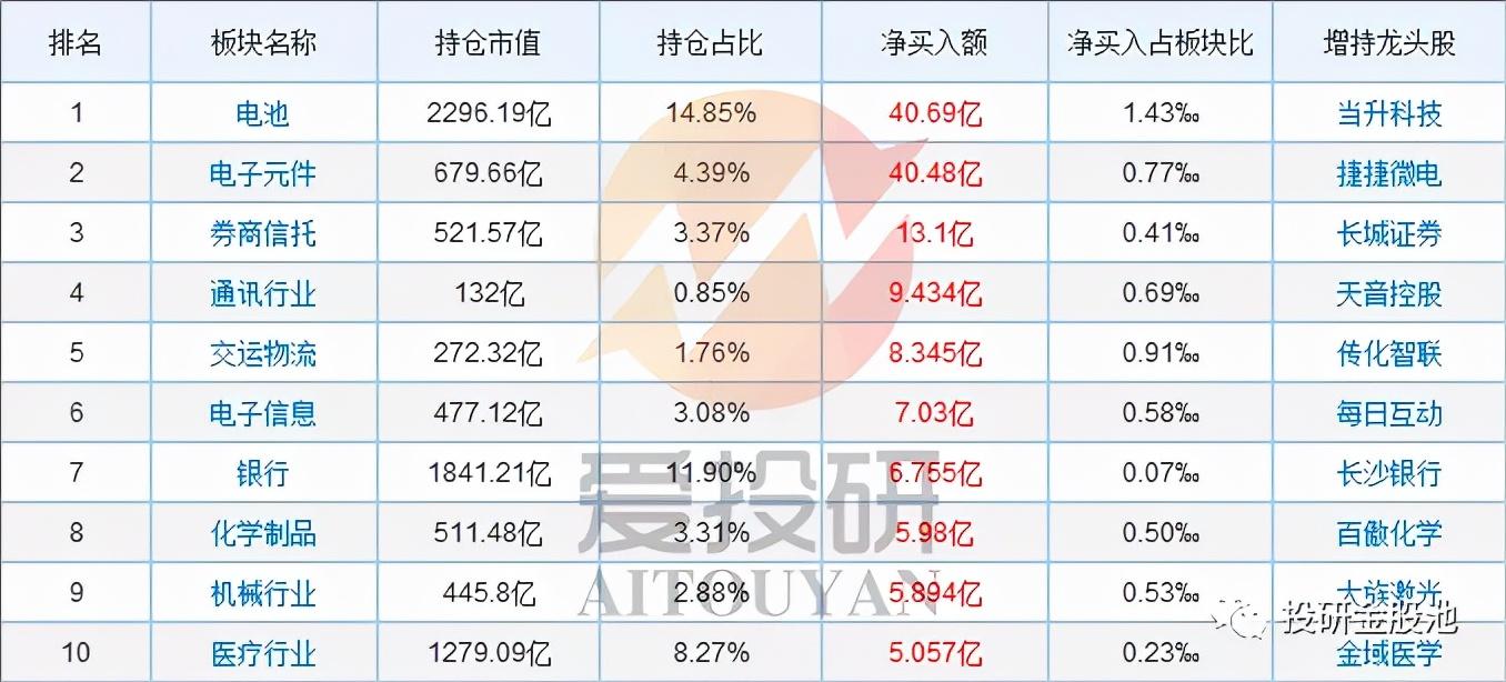 股票行情分析 第9頁