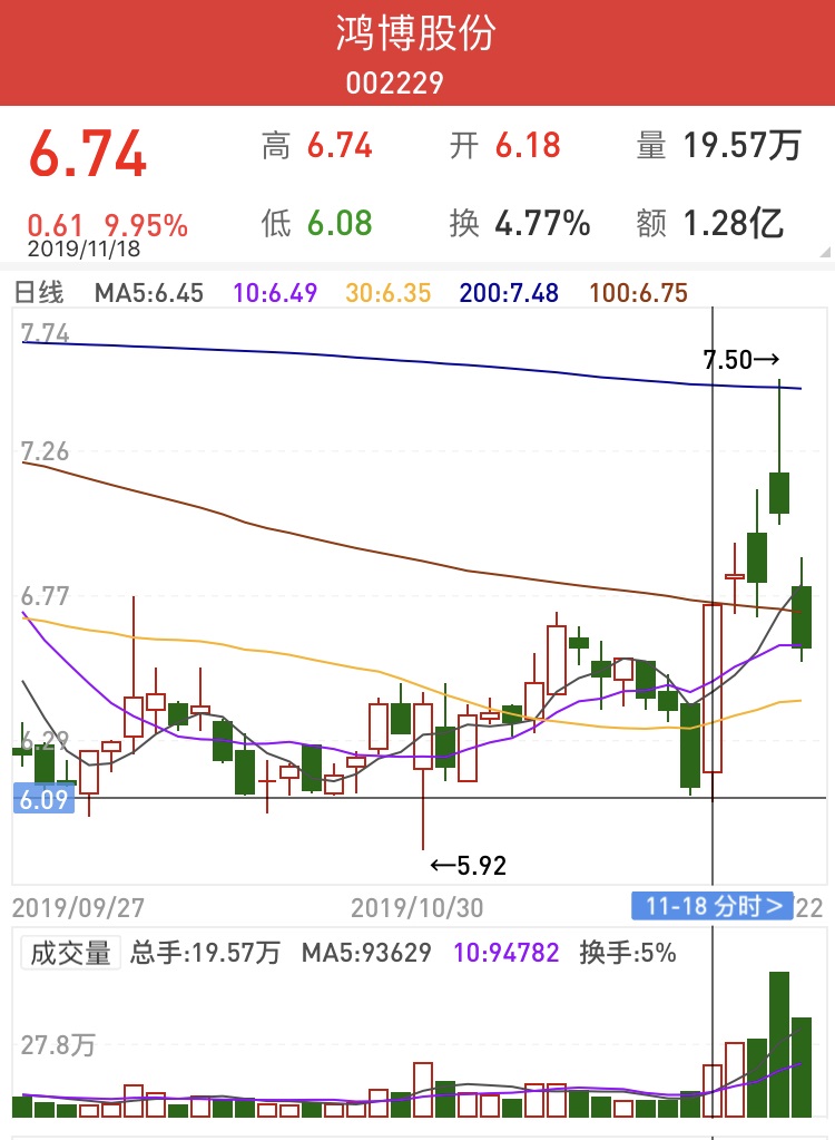 鴻博股份股票行情深度解析，鴻博股份股票行情全面深度解析