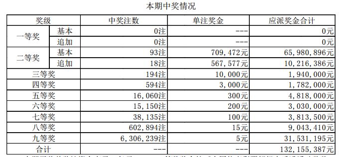 新澳門開獎結(jié)果2023（標(biāo)題），澳門最新開獎結(jié)果2023全解析