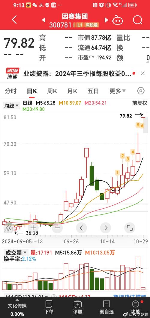 關于股票002750的歷史股價走勢分析，股票002750歷史股價走勢深度解析