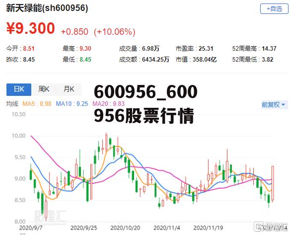關(guān)于股票行情分析，探索600375股票的動(dòng)態(tài)與前景展望，股票行情分析，探索60037 股票動(dòng)態(tài)與前景展望