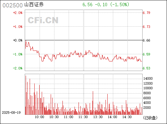 深入了解數(shù)字代碼，探索神秘的數(shù)字世界中的002500關(guān)鍵詞，揭秘?cái)?shù)字世界中的秘密，數(shù)字代碼002500深度解析