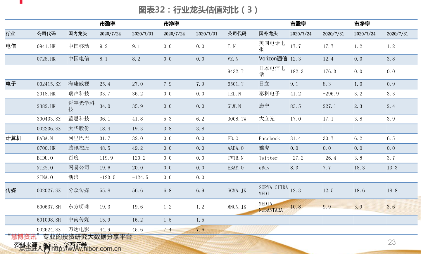 關(guān)于股票行情分析，探索002612股票的前景與挑戰(zhàn)，股票行情分析，探索002612股票的未來(lái)走勢(shì)與挑戰(zhàn)