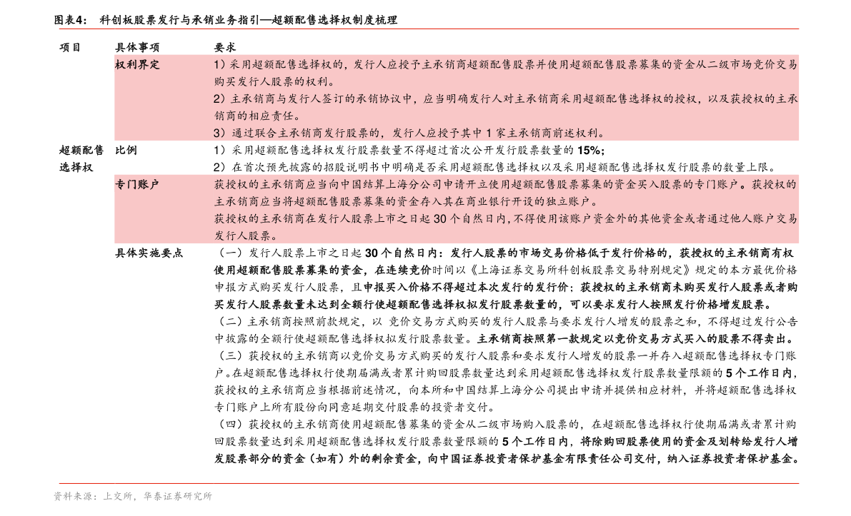 股票行情分析 第3頁(yè)