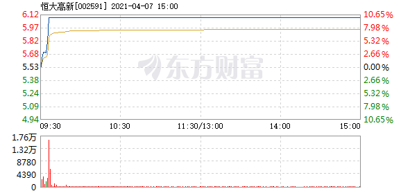 恒大股票今日行情深度解析，恒大股票今日行情全面深度解析
