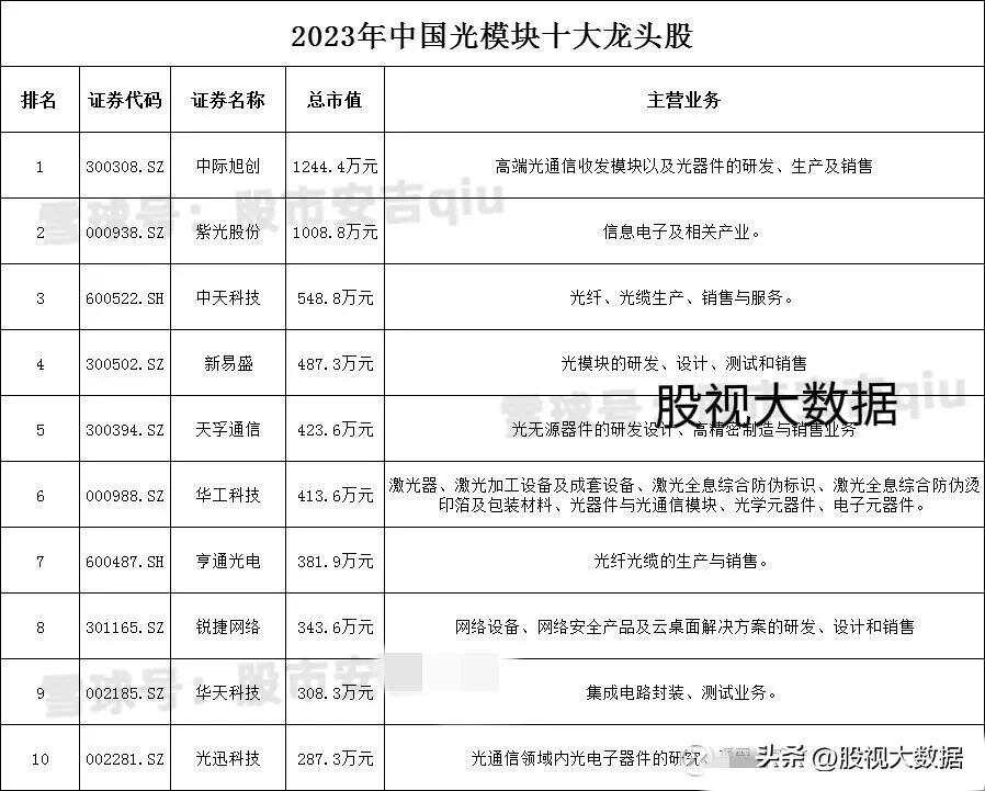 光模塊龍頭股票，行業(yè)趨勢(shì)與投資機(jī)遇分析，光模塊龍頭股票，行業(yè)趨勢(shì)深度解析與投資機(jī)遇探討