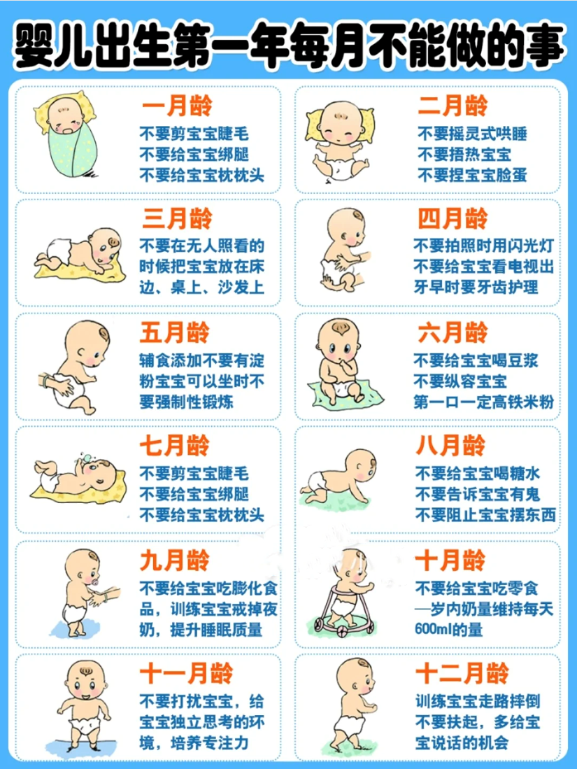 一探究竟，寶寶行為表順口溜，陪伴寶寶成長的黃金法則（一月至十二月），寶寶行為表順口溜，一月到十二月的成長黃金法則探究