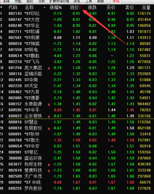 關(guān)于西鳳股票的最新動(dòng)態(tài)，深度解析600217股票走勢與前景展望，西鳳股票最新動(dòng)態(tài)解析，走勢展望與前景深度剖析