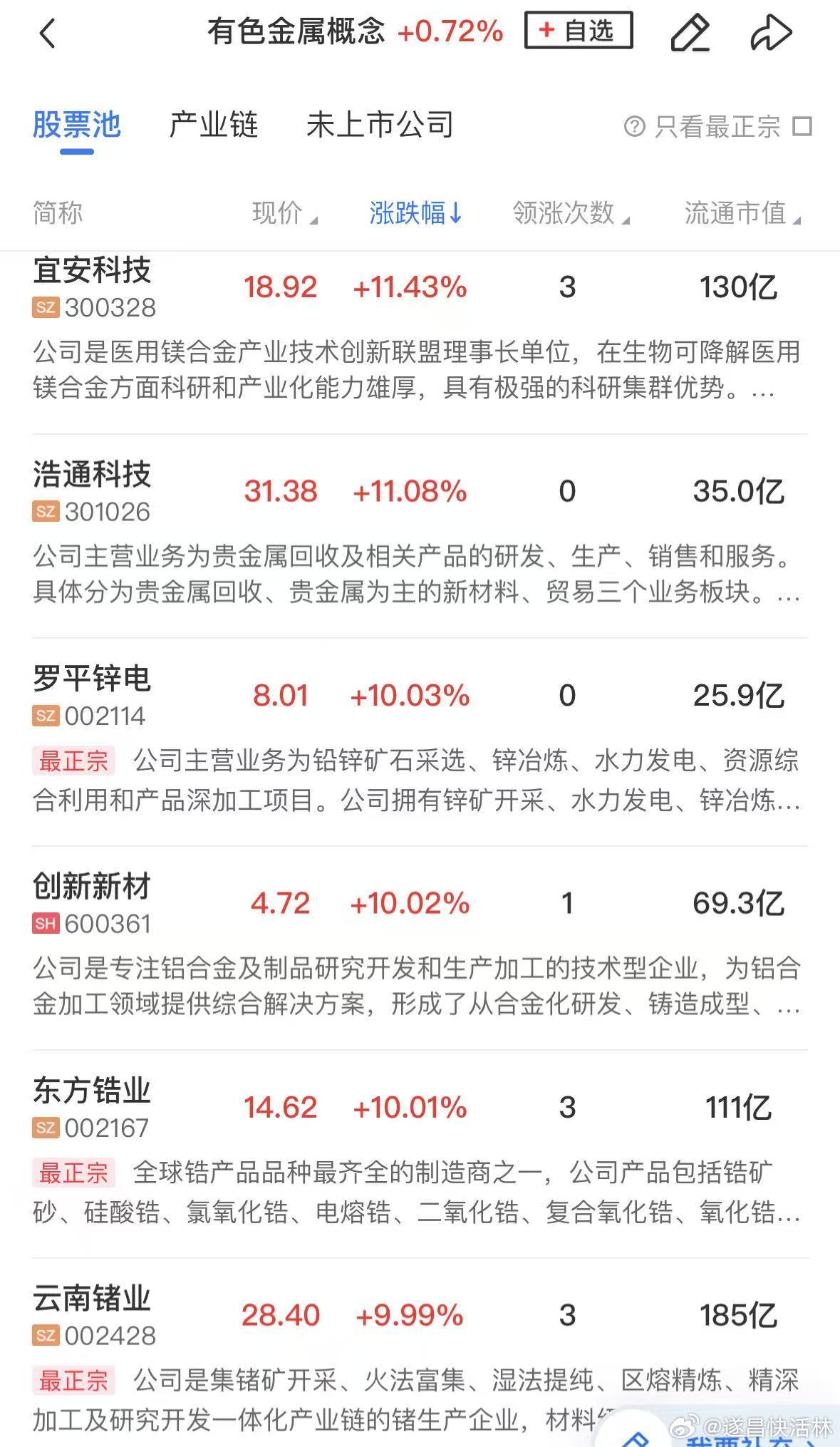 有色金屬股票，投資趨勢與市場前景分析，有色金屬股票投資趨勢與市場前景深度解析