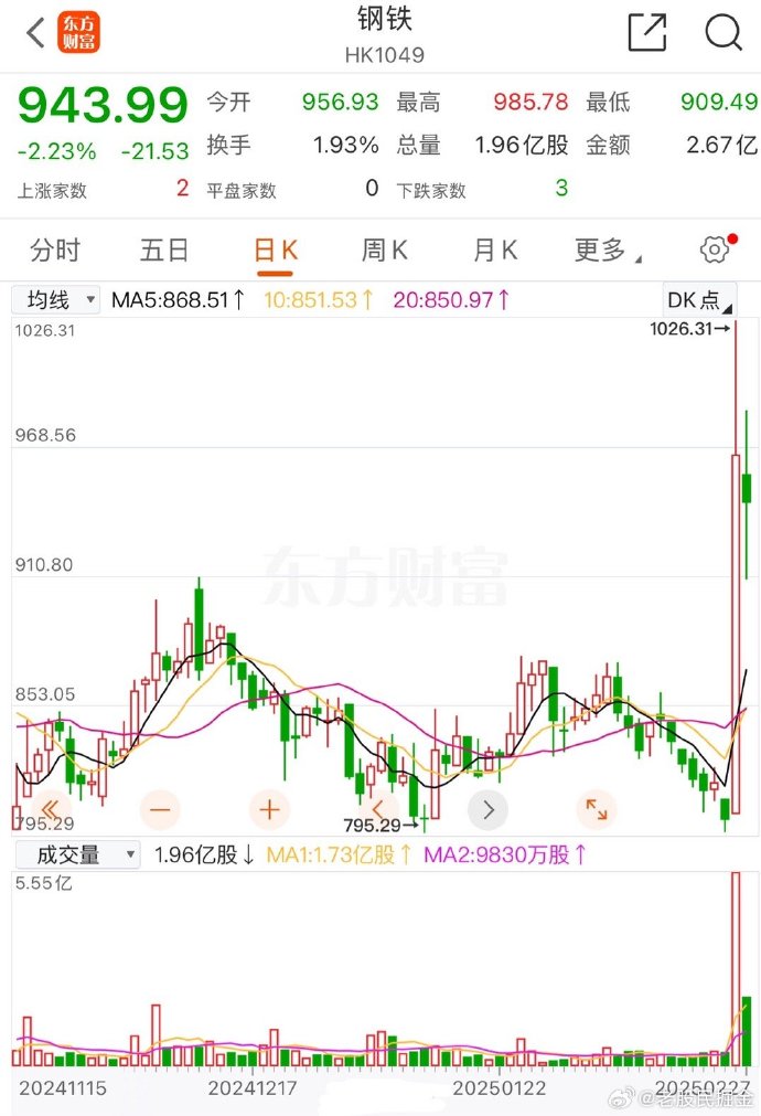 嚴(yán)重低估的鋼鐵股，行業(yè)前景與投資機(jī)會(huì)分析，鋼鐵股行業(yè)前景與投資機(jī)會(huì)深度解析，被低估的潛力股分析